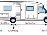 How to calculate rear-loading capabilities