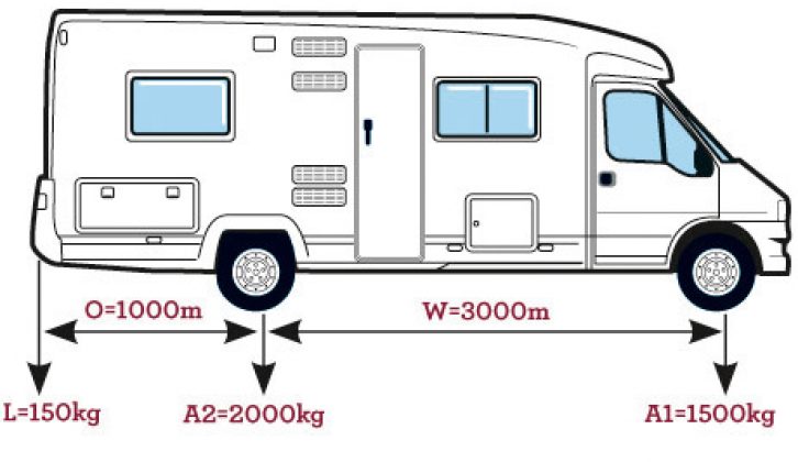 How to calculate rear-loading capabilities