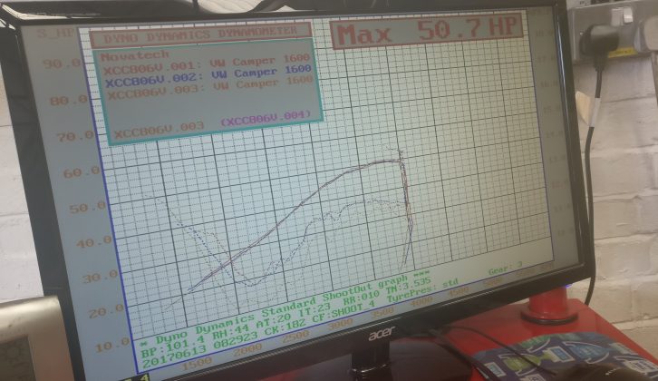 The dyno readout shows a power output of 50.7hp, not bad for an air-cooled 1600cc flat-four – and 0.7hp more than when she was new!