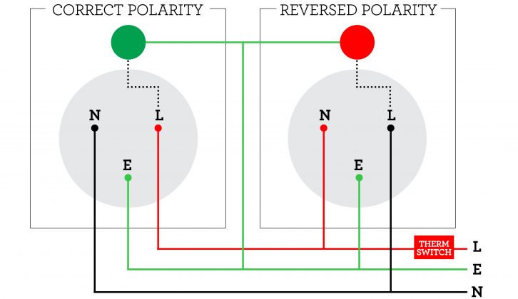 This solution will tell you what the polarity is, so you don't get caught out