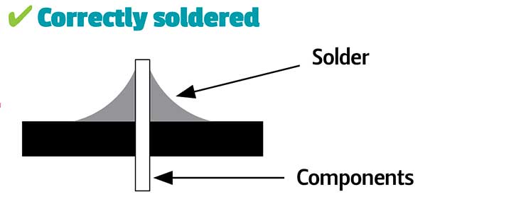 Correct soldering