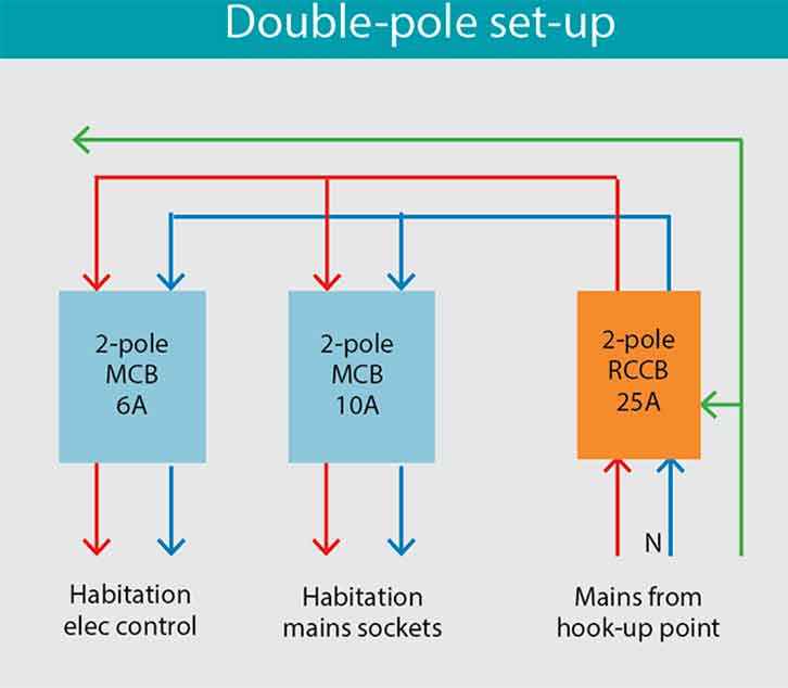 Double-pole set-up