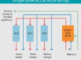 Single-pole RCCB/MCB set-up