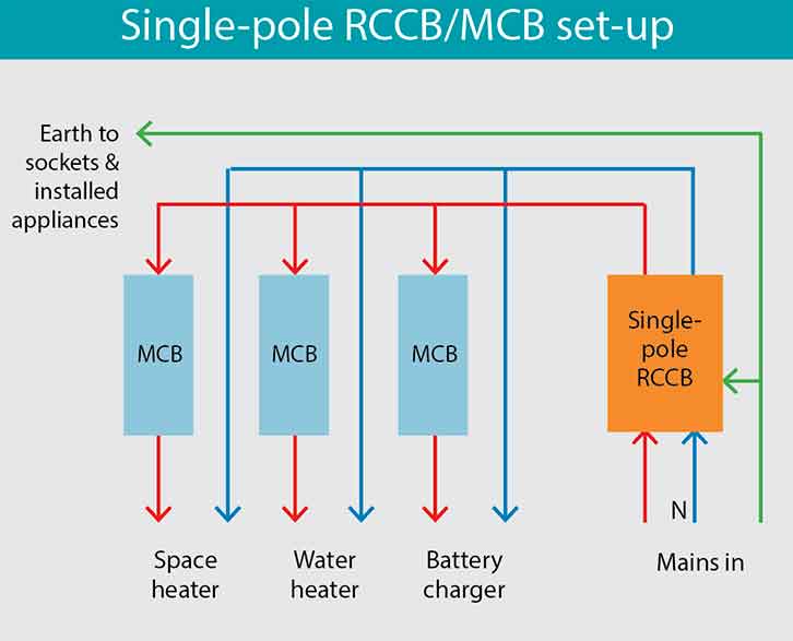 Single-pole RCCB/MCB set-up