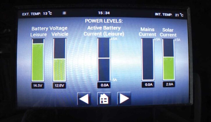A modern control panel